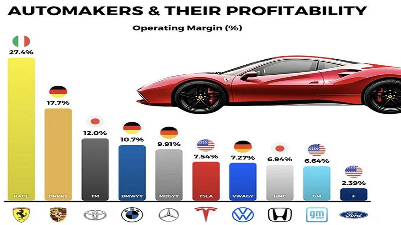 These Car Companies Are Cashing In First