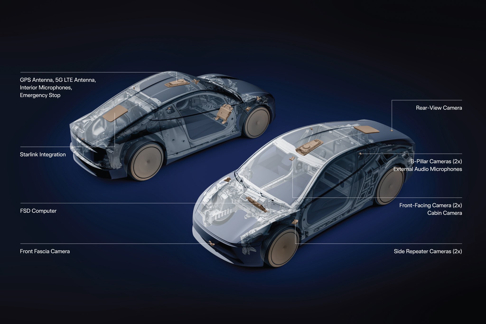 Tesla Has a Reason For Starlink Integration On Cybercab