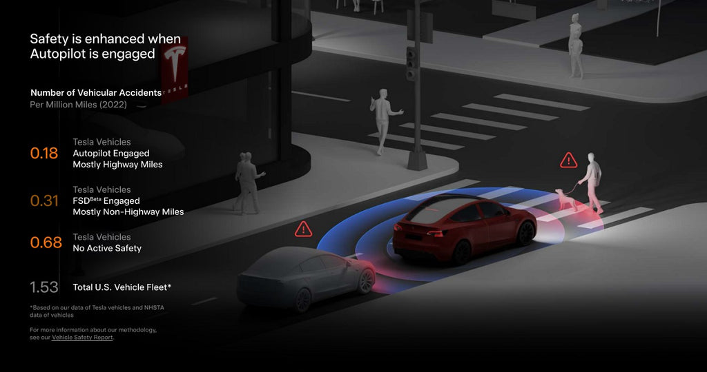 Tesla FSD Beta Already Provides High Level of Safety