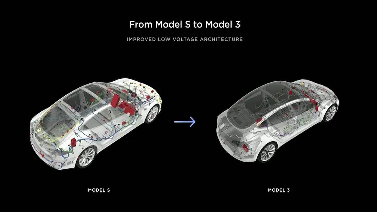 Tesla Will Switch to 48V Batteries in Cars to Significantly Reduce Use of Copper