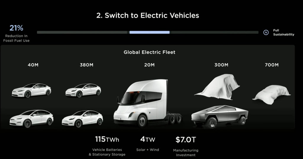 Tesla Teases Two New Models