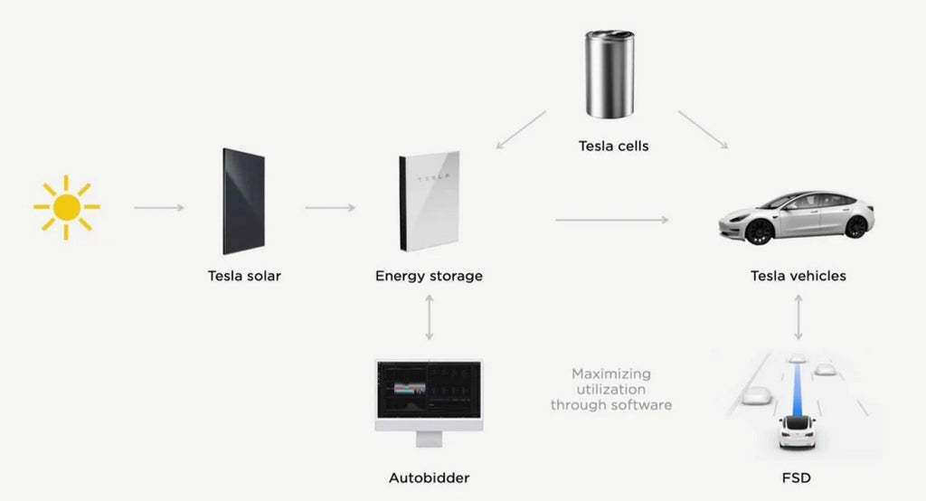 Tesla Included Again in S and P 500 ESG Index