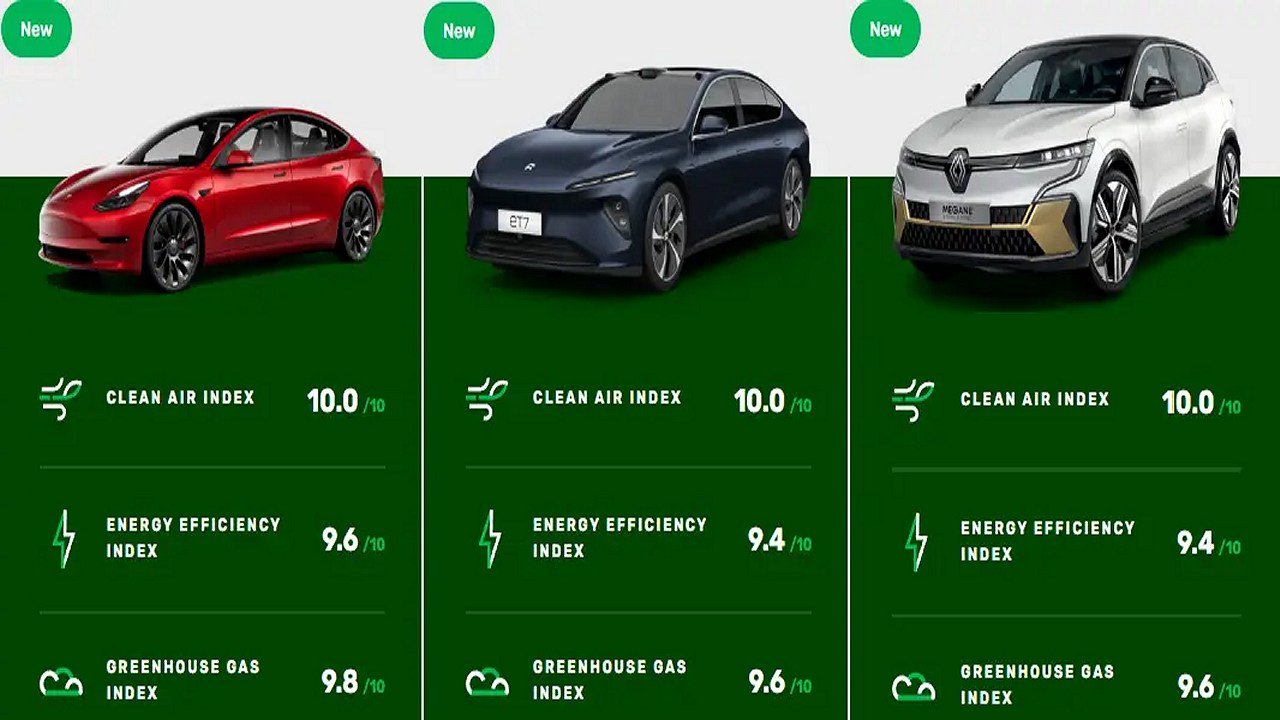 Tesla Leads Greenpeace Efficiency Rankings