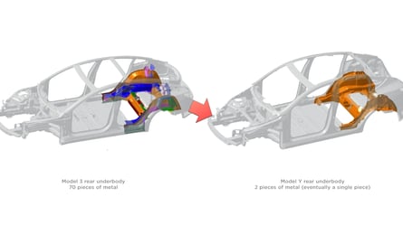 Tesla May Give Up On Next-Gen Gigacasting