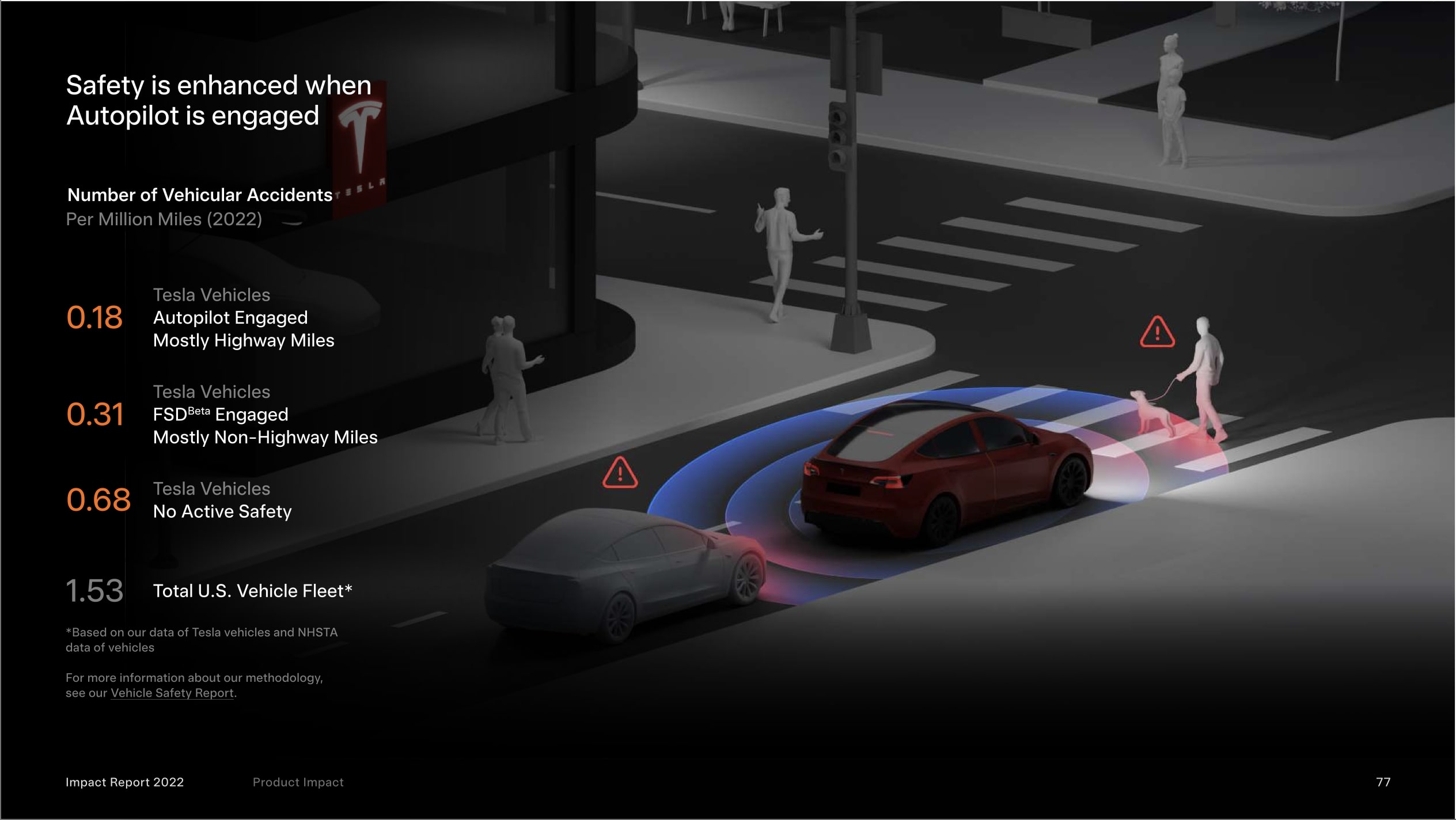 Tesla Vehicle Safety Report For Q1 2024