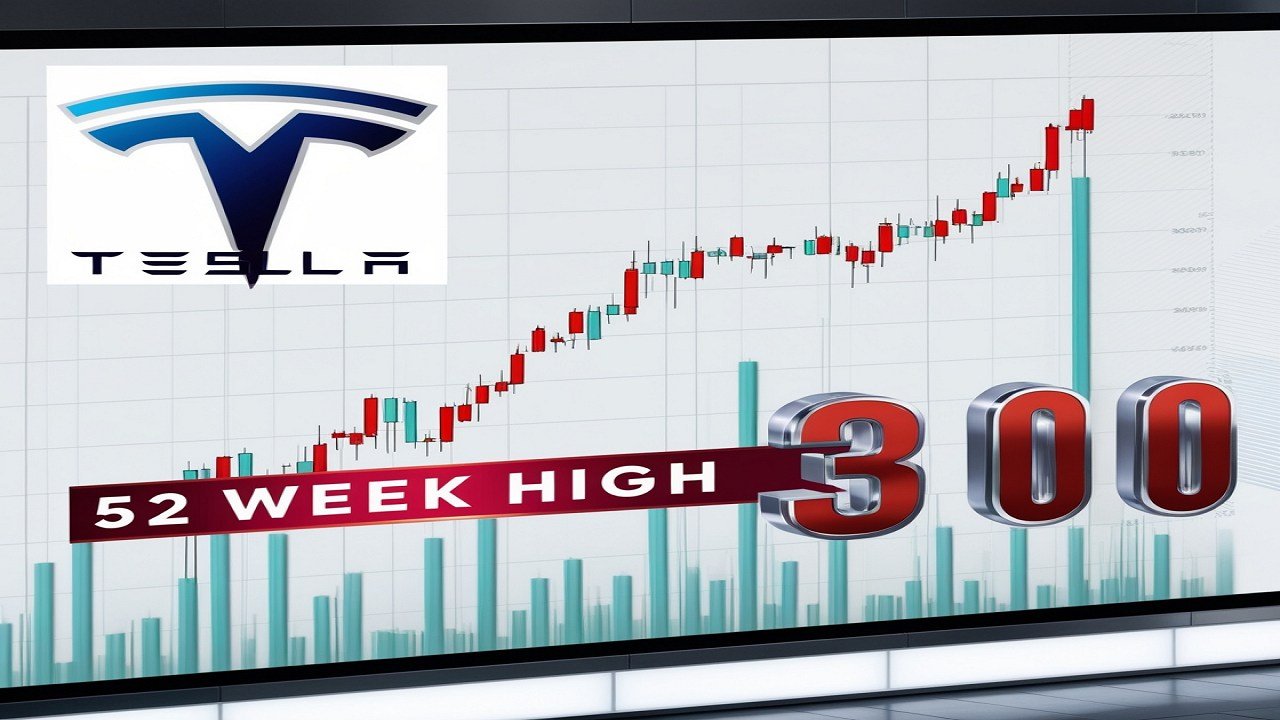 Tesla Stock Reaches 52 Week High at $300 Price Level
