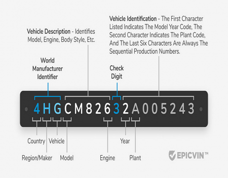 How Do You Look up License Plate Numbers in the U.S.?