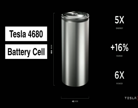 Panasonic Announces 4680 Battery Cell Production In Japan