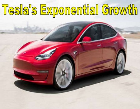 Tesla and the Exponential Adoption of EVs