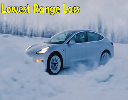 Tesla Cars Have Lowest Range Loss in Winter