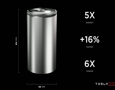 Tesla Disrupted Itself With 4680 Battery Cells