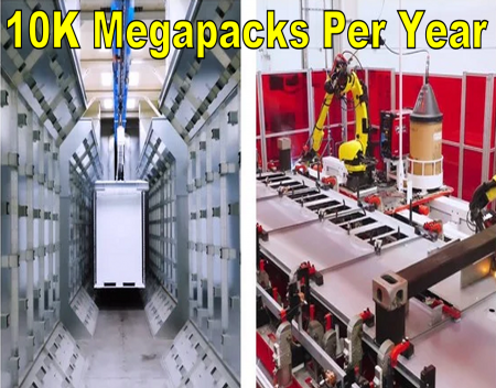 Tesla Megafactory Will Be Able to Produce 10K Megapacks Per Year