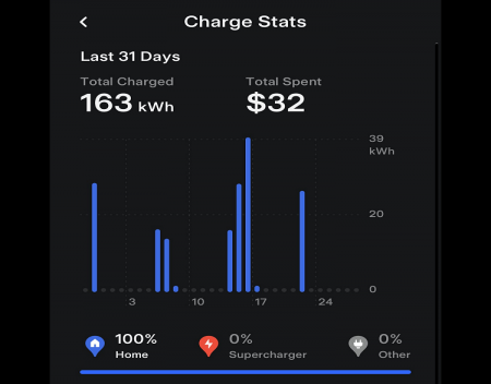 Tesla MobileAPP Update Version 4.5.1