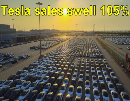 Tesla sales swell 105 Percent